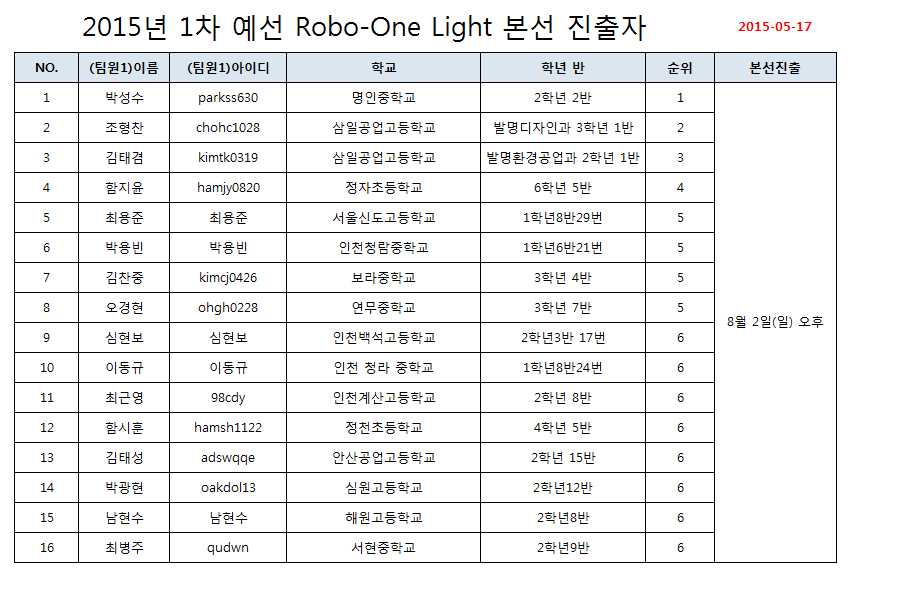 1차예선_Robo-One Light(통합).jpg