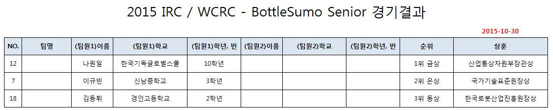 BottleSumo Senior.JPG