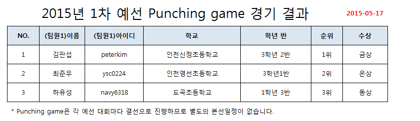 1차예선_Punching game(초등).jpg