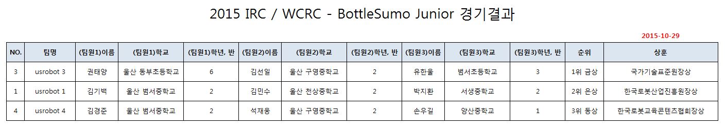 BottleSumo Junior.JPG