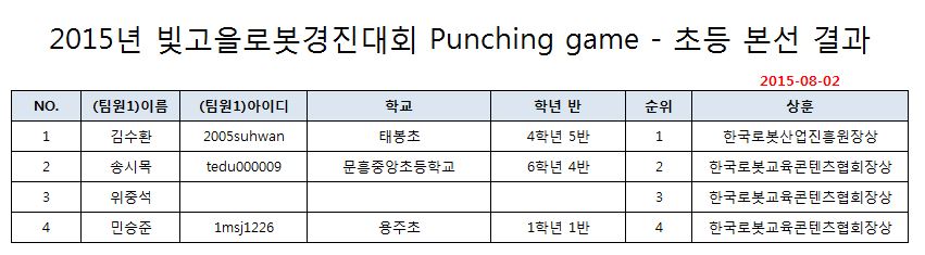 Punching game 초등(본선).JPG