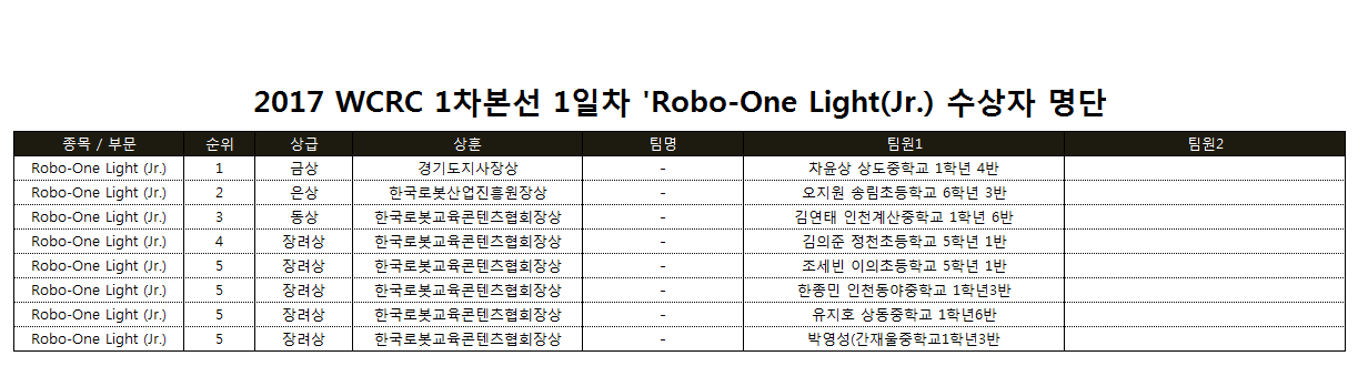 Robo-One Light(Jr.).PNG