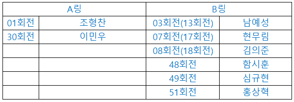 한국참가자들 토너먼트.png