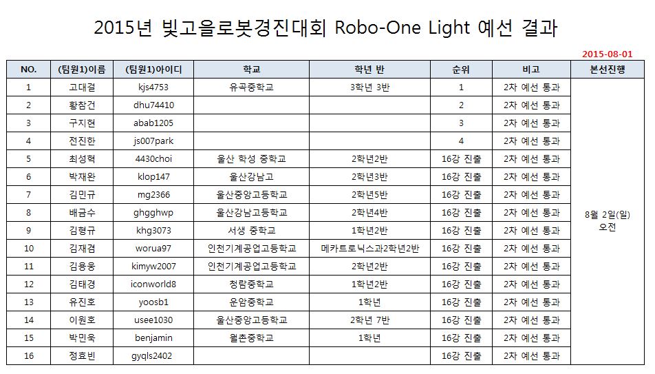 Robo-One Light(예선).JPG