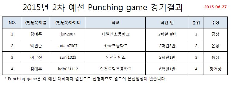Punching game.JPG